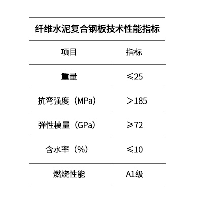1636704582144098.jpg 纤维复合钢板91短视频在线下载墙技术性指标.jpg