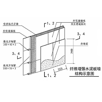 纤维增强水泥板91短视频下载污墙1.jpg